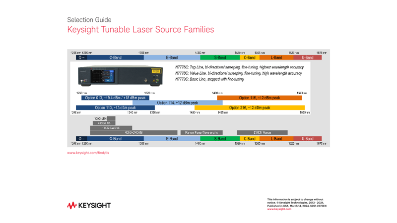 Tunable Laser Source Families
